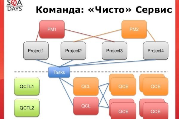 Рабочие ссылки и зеркала кракен