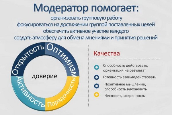 Кракен что продается